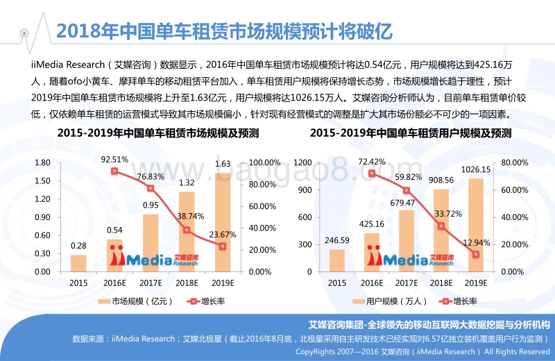 2016年中国单车租赁市场分析报告.pdf_第5页