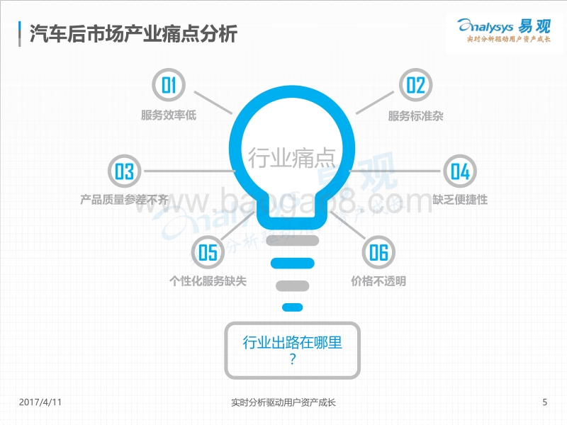 2017中国汽车后市场电商年度综合分析.pdf_第5页
