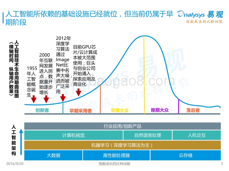 2016中国人工智能行业系列研究——中国计算机视觉应用专题研究报告.pdf_第5页