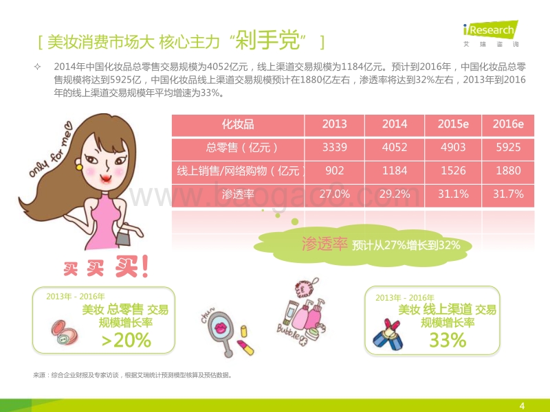 2015年中国女性移动美妆用户白皮书.pdf_第4页
