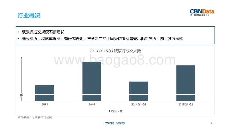 纸尿裤行业研究报告.pdf_第4页