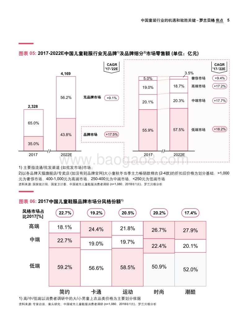 中国童装行业的机遇和致胜关键.pdf_第5页