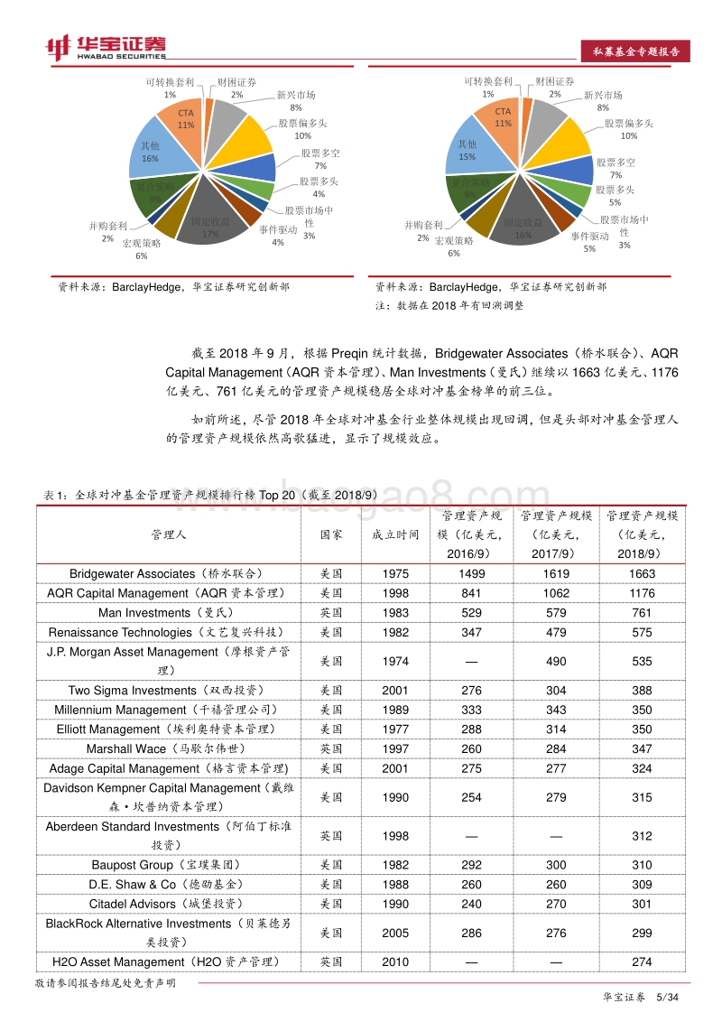 2018年私募基金年度报告：冬去春会来.pdf_第5页