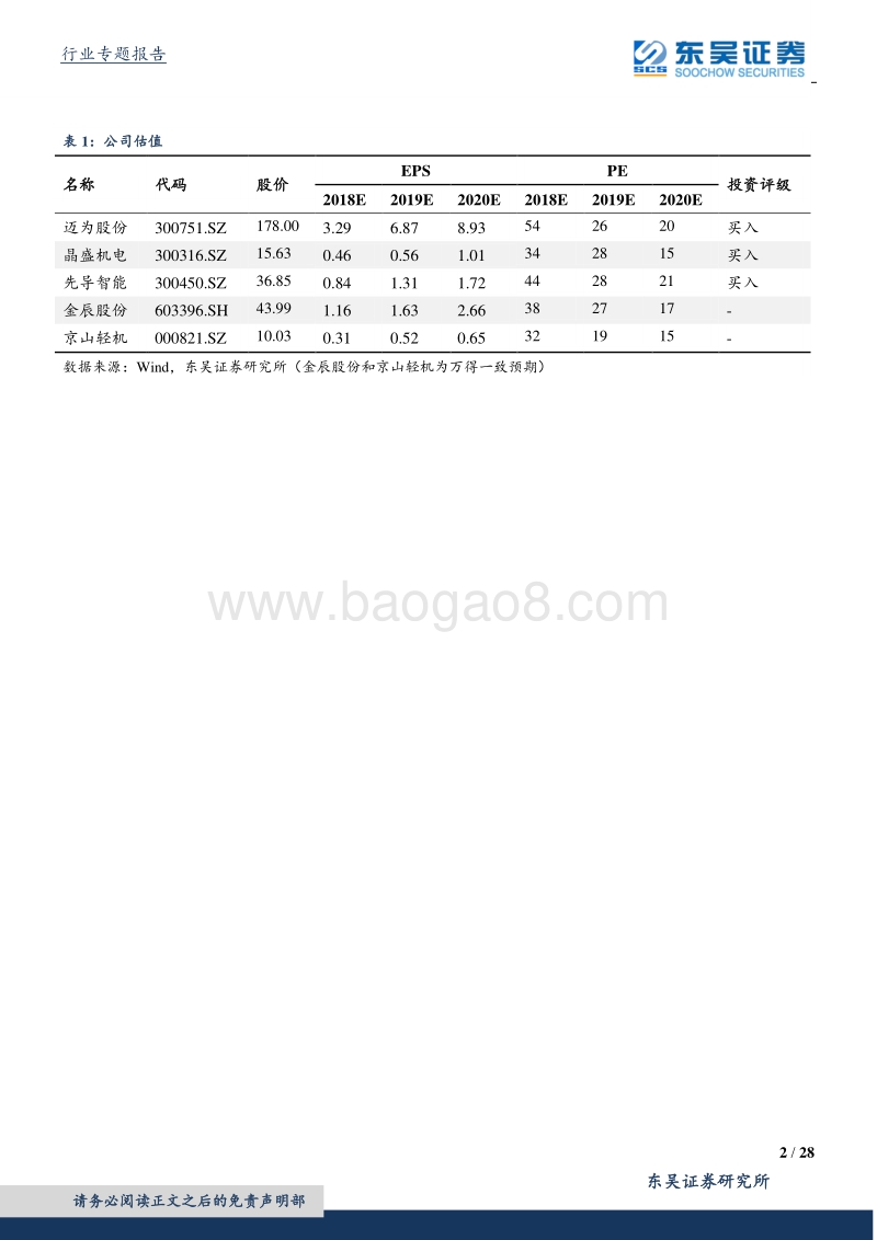 光伏叠瓦组件设备专题：叠瓦组件渗透率提升带来的设备投资机会.pdf_第2页