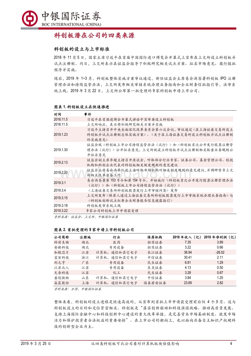 眺望估值水平共振中的A股国际化：从四类科创板可比公司看对计算机板块估值影响.pdf_第4页