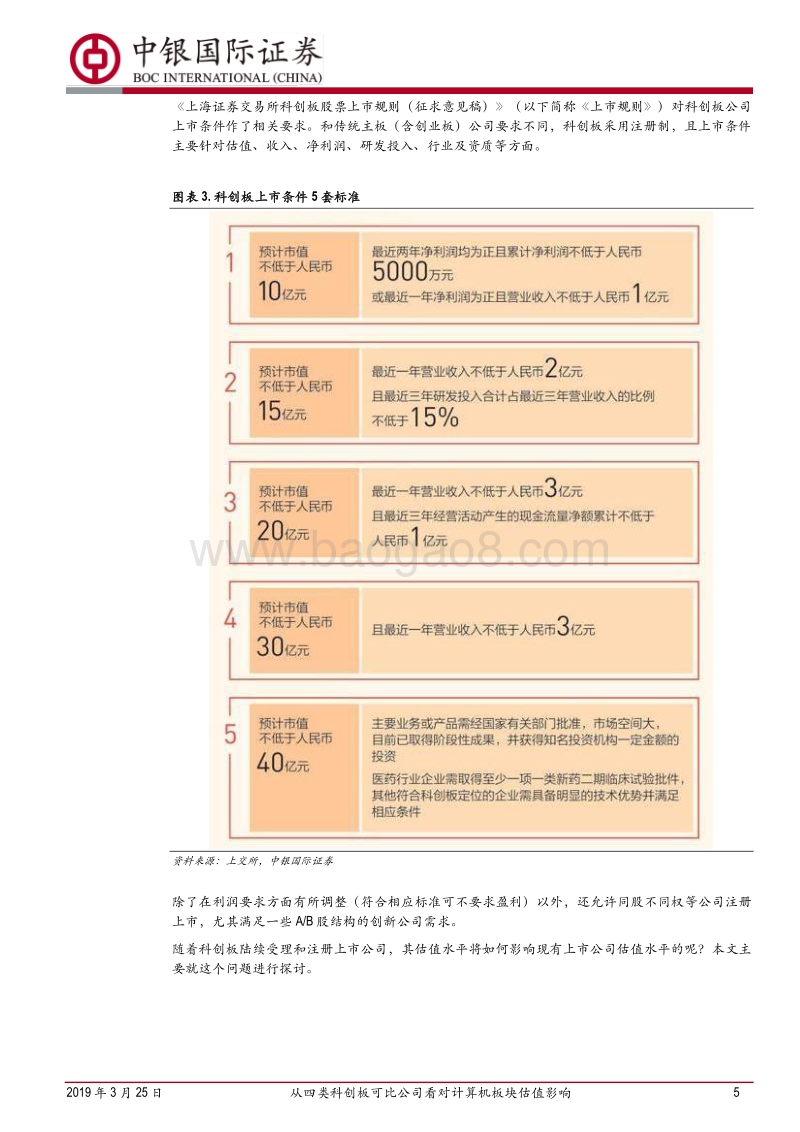 眺望估值水平共振中的A股国际化：从四类科创板可比公司看对计算机板块估值影响.pdf_第5页