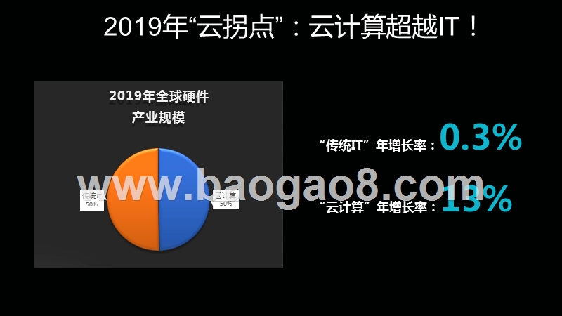 2018-2019年中国SaaS市场洞察报告.pptx_第2页
