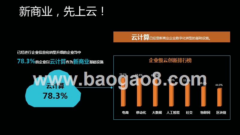 2018-2019年中国SaaS市场洞察报告.pptx_第3页