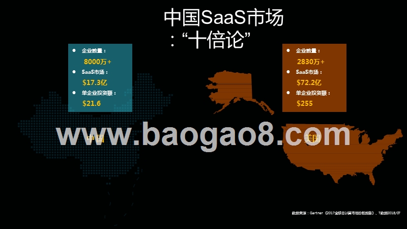 2018-2019年中国SaaS市场洞察报告.pptx_第4页