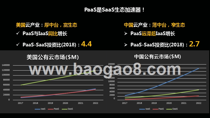 2018-2019年中国SaaS市场洞察报告.pptx_第5页