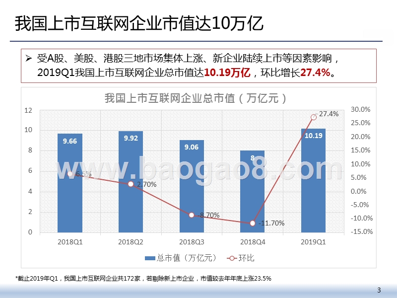 2019Q1中国互联网上市企业分析报告.pptx_第3页
