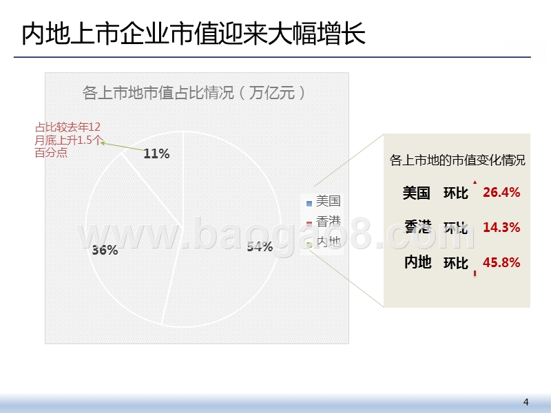 2019Q1中国互联网上市企业分析报告.pptx_第4页