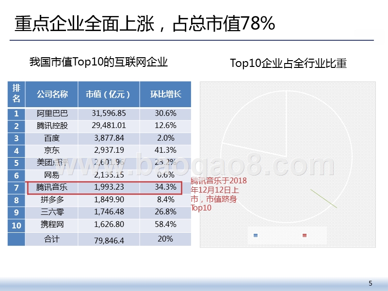 2019Q1中国互联网上市企业分析报告.pptx_第5页