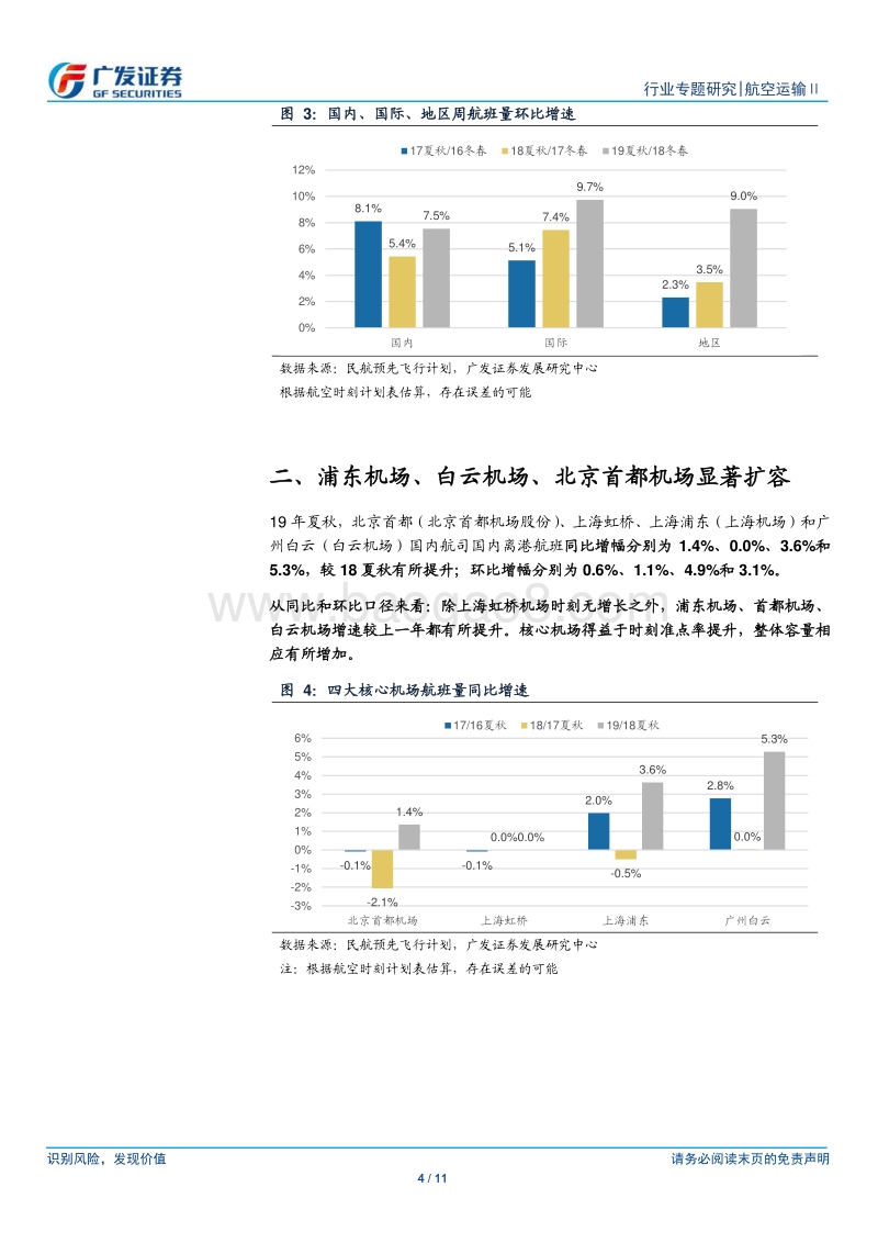 航空19年夏秋时刻解读：准点率提升背景下，总量增速有所提升.pdf_第4页