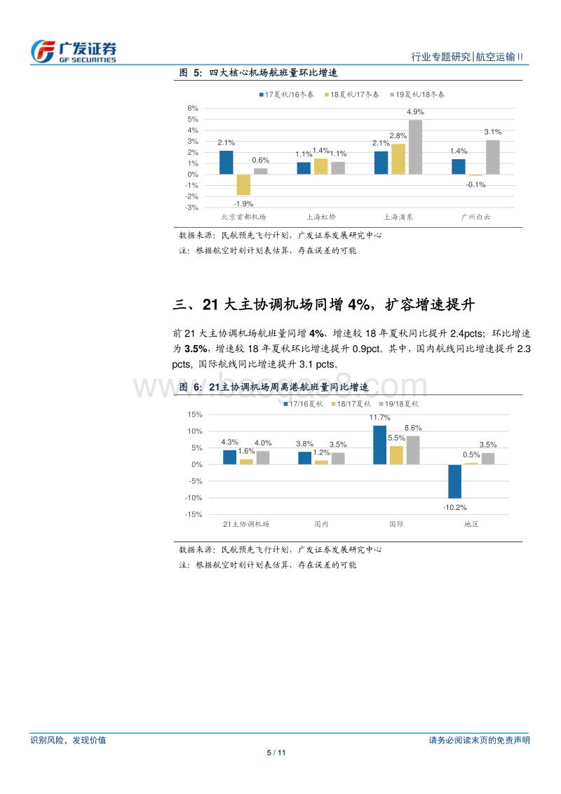 航空19年夏秋时刻解读：准点率提升背景下，总量增速有所提升.pdf_第5页