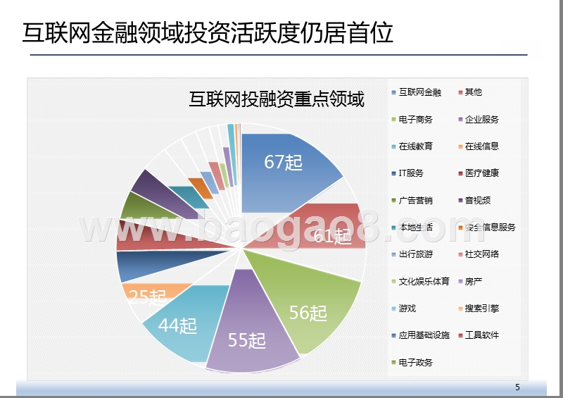 2019年Q1互联网投融资分析报告.pptx_第5页