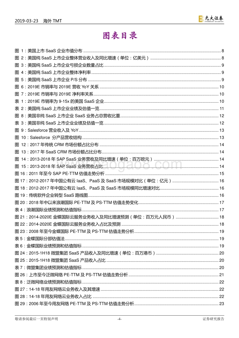 中美SaaS行业估值体系详解：以SaaS视角为科创板提供估值的锚.pdf_第4页