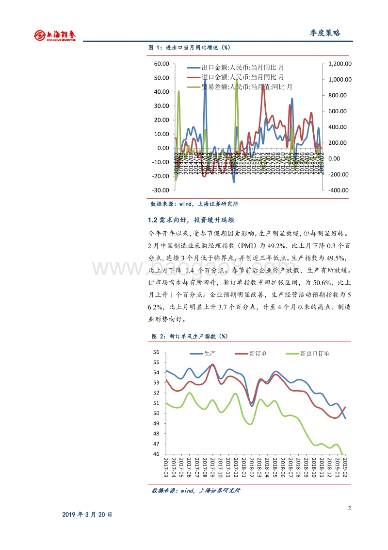 2019年债券春季策略报告.pdf_第5页