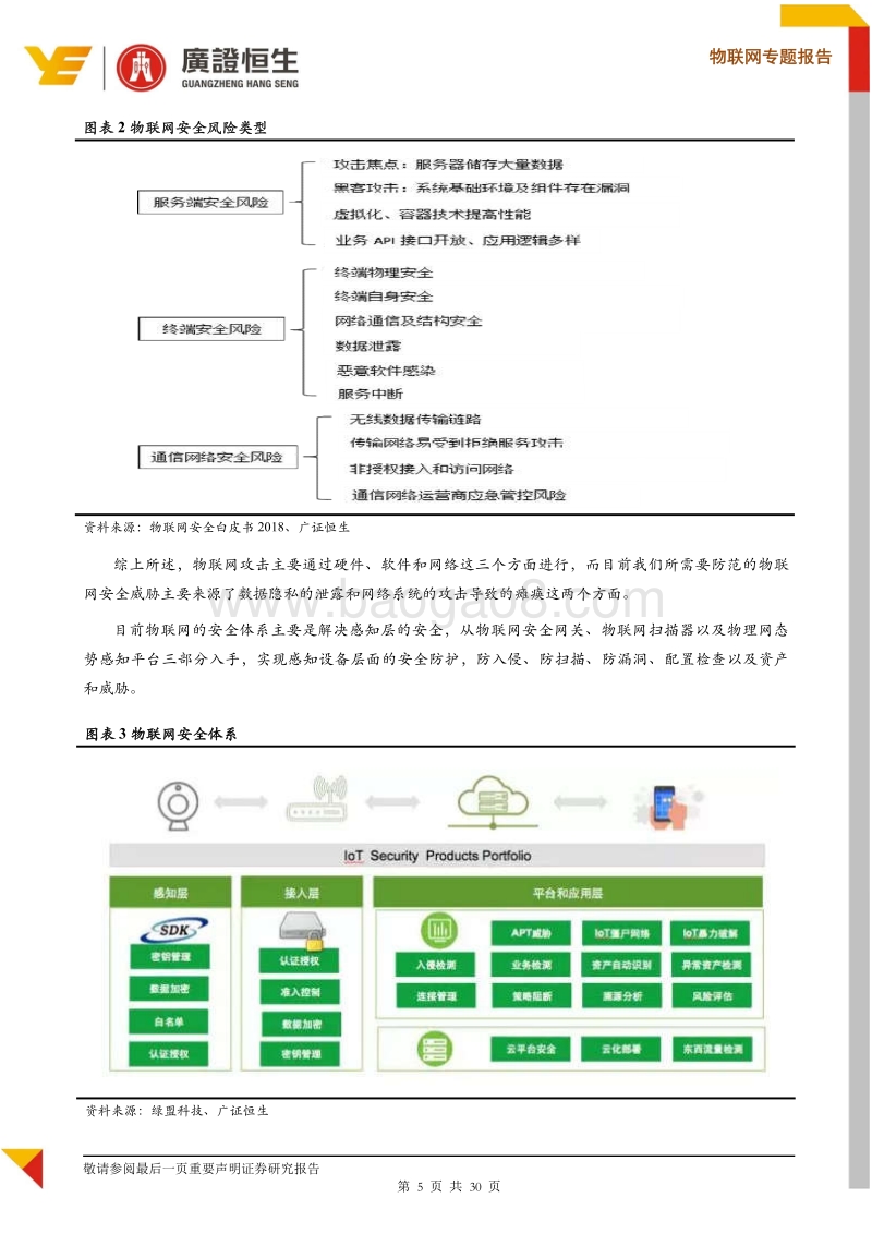 物联网专题报告：物联网安全事件频发，市场规模进入快速增长期.pdf_第5页
