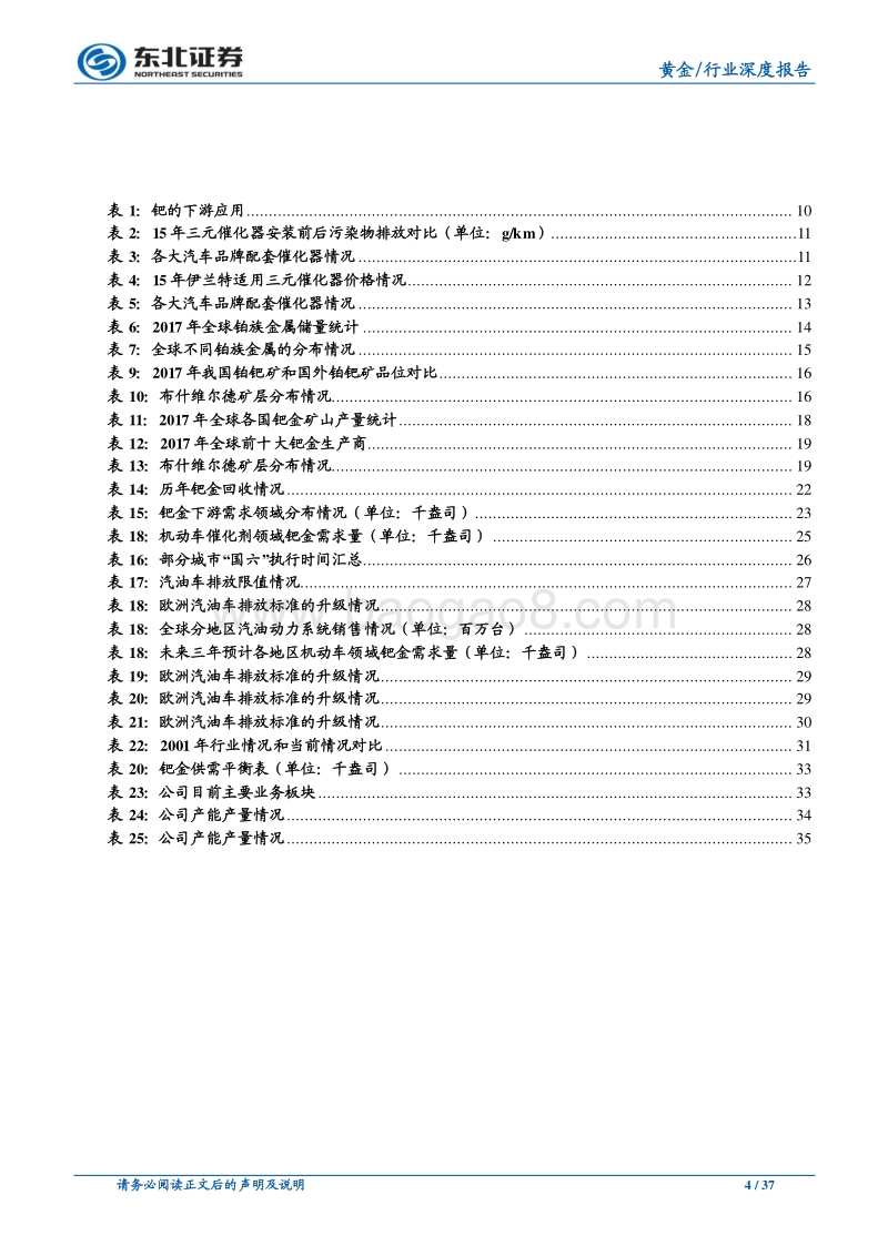 春，钯为最，推荐关注贵研铂业.pdf_第4页