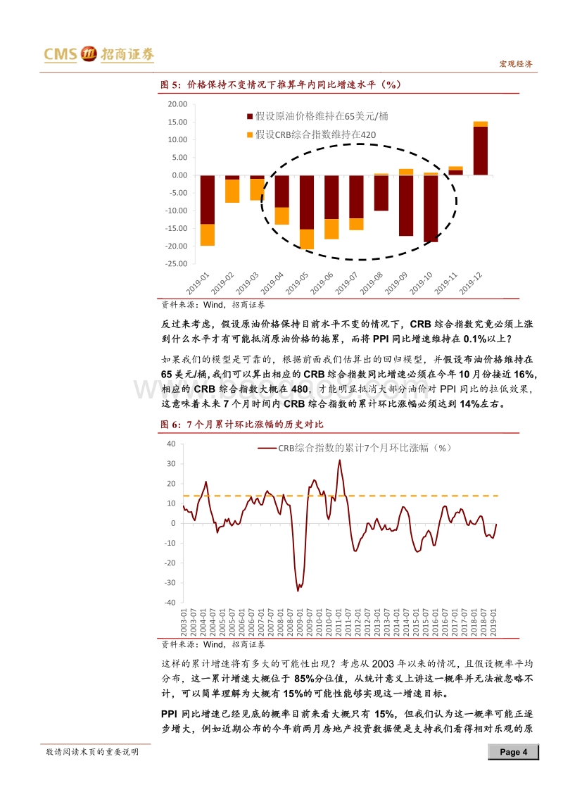 通胀问答系列之七：年内PPI同比已经见底了吗？.pdf_第4页