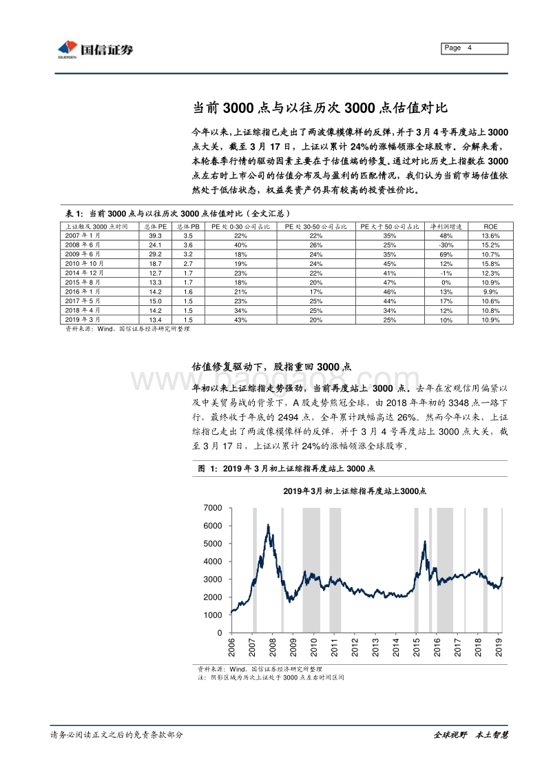 权益资产投资性价比分析：当前的3000点与以往历次的3000点.pdf_第4页