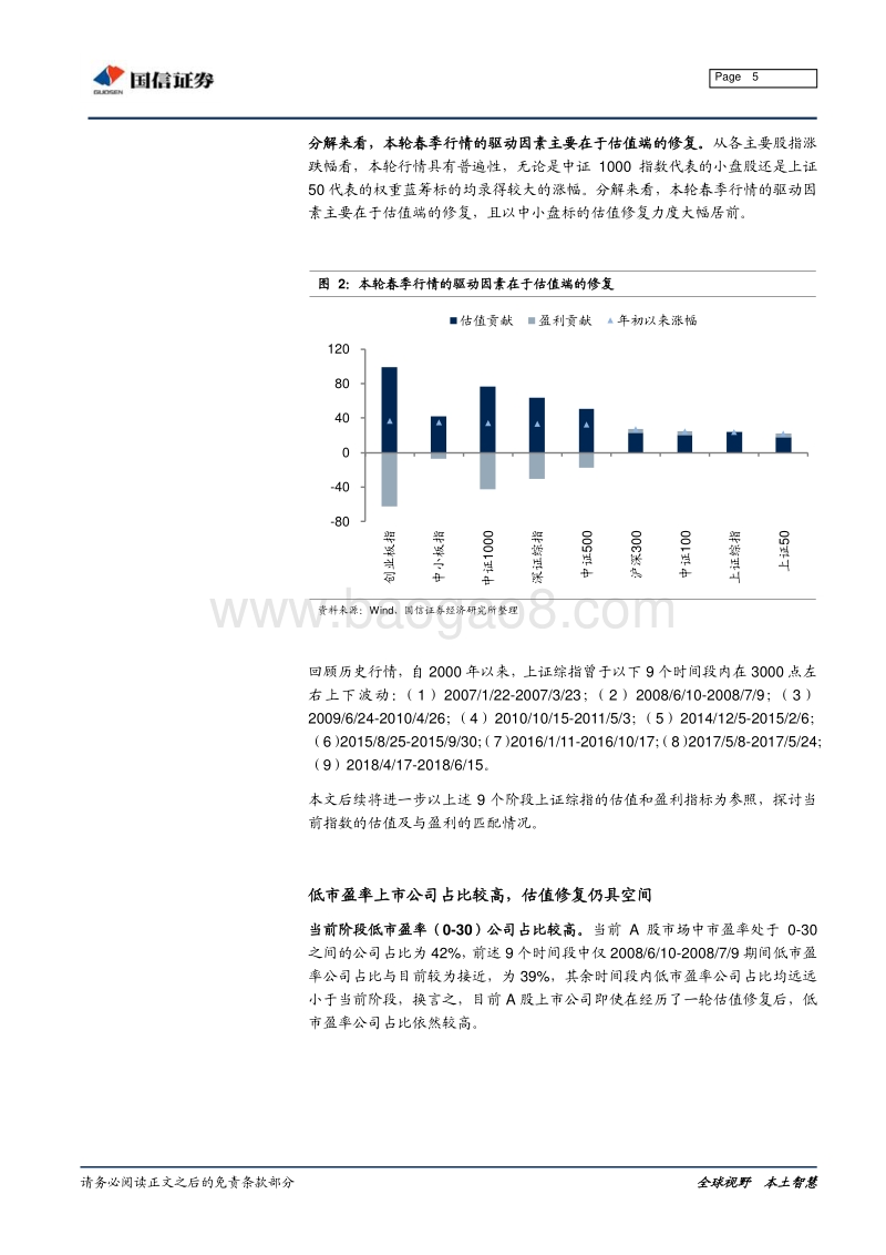 权益资产投资性价比分析：当前的3000点与以往历次的3000点.pdf_第5页
