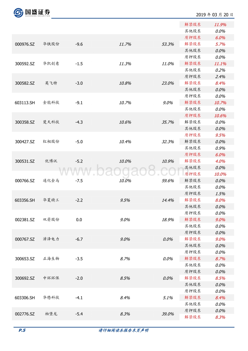 2019年初以来，是谁在减持？.pdf_第5页