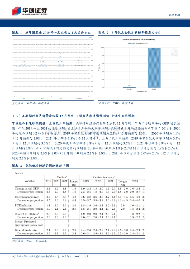 宏观专题：美联储停止加息，利率曲线诅咒三步曲正在验证.pdf_第5页