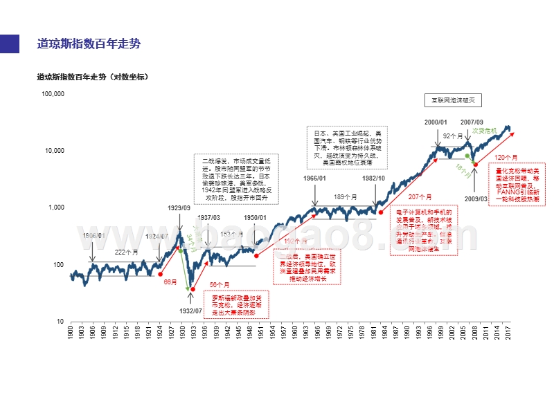 A股市场历史回顾研究报告.pptx_第3页