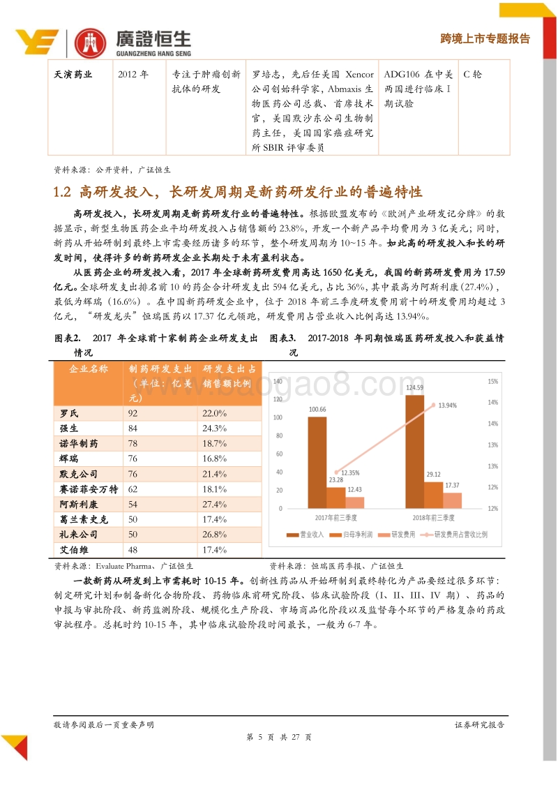 未有盈利新药研发企业上市地点选择：科创板or境外？.pdf_第5页