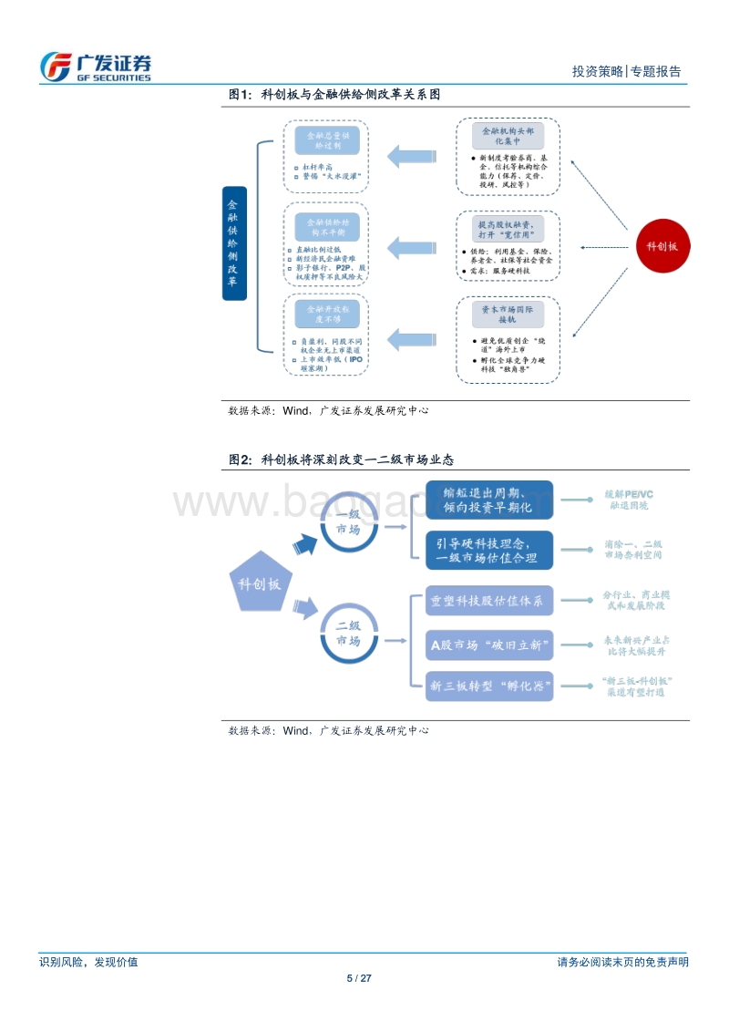 “金融供给侧慢牛”系列报告（五）：科创板映射.pdf_第5页