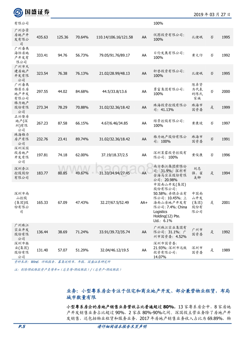 房企江湖之二：粤系篇（下）.pdf_第5页