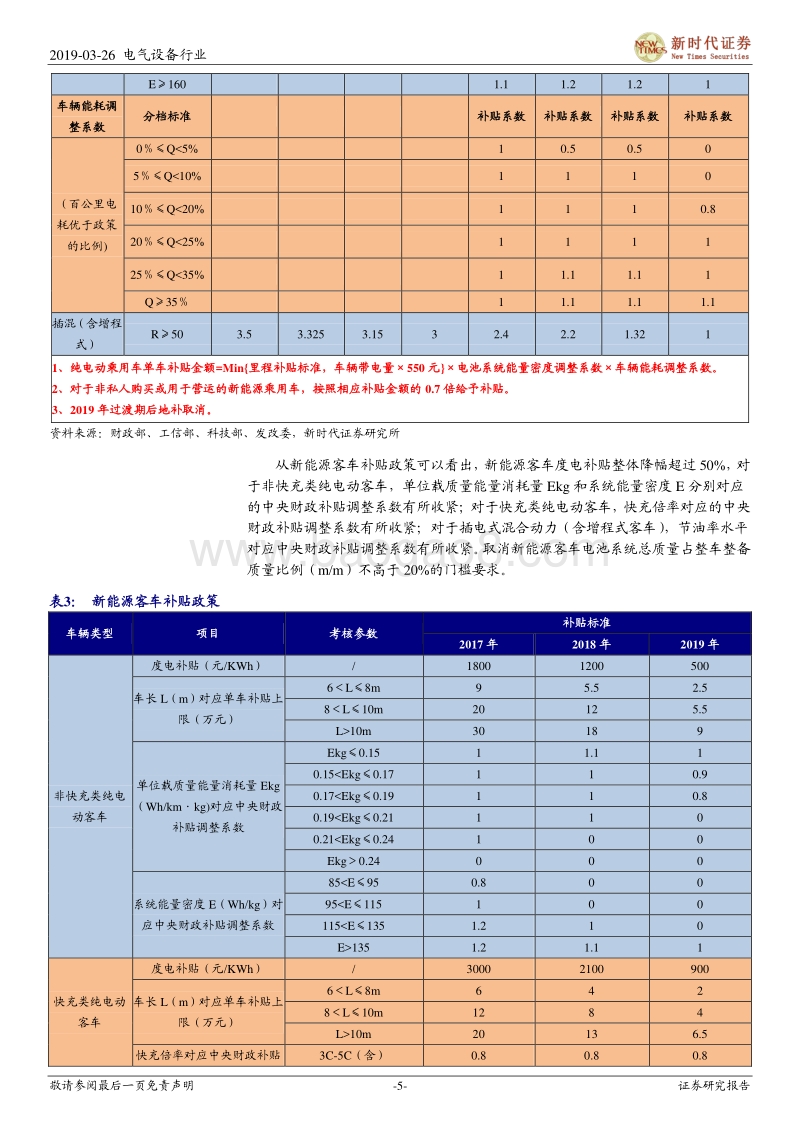 2019年新能源汽车补贴新政研究：新能源汽车补贴政策落地，行业内部洗牌将加速.pdf_第5页