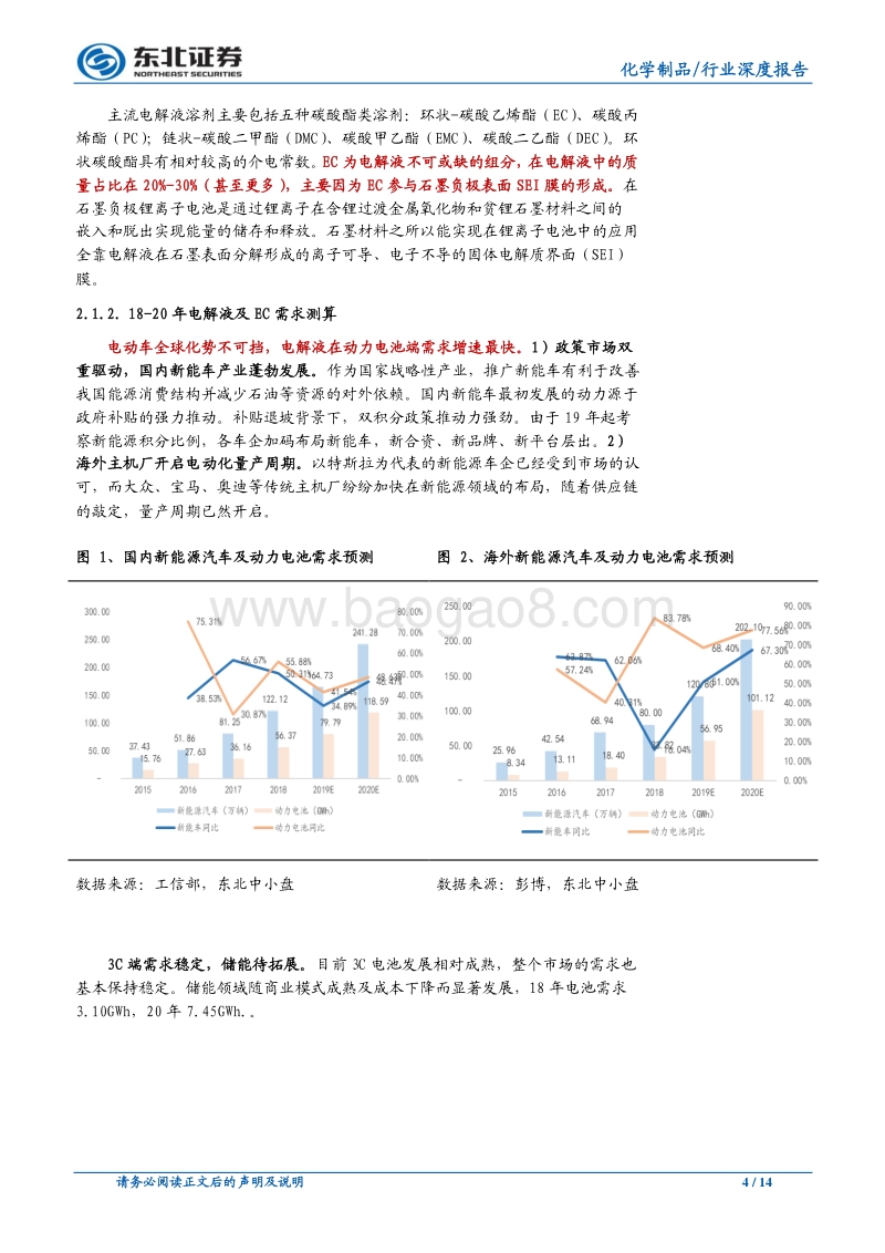碳酸乙烯酯行业深度：EC或将成为第二个疯狂的6F.pdf_第4页