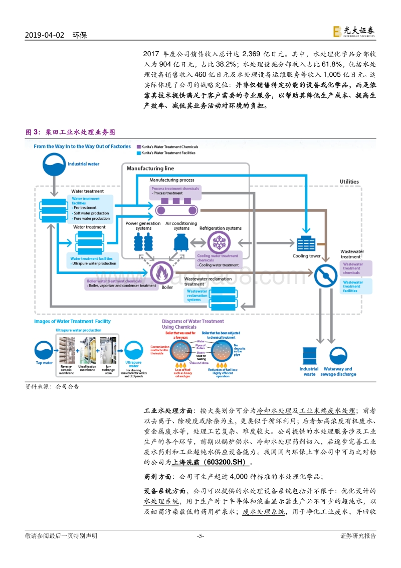 国际环保巨头系列报告之七：栗田工业：穿越周期的工业环保公司.pdf_第5页