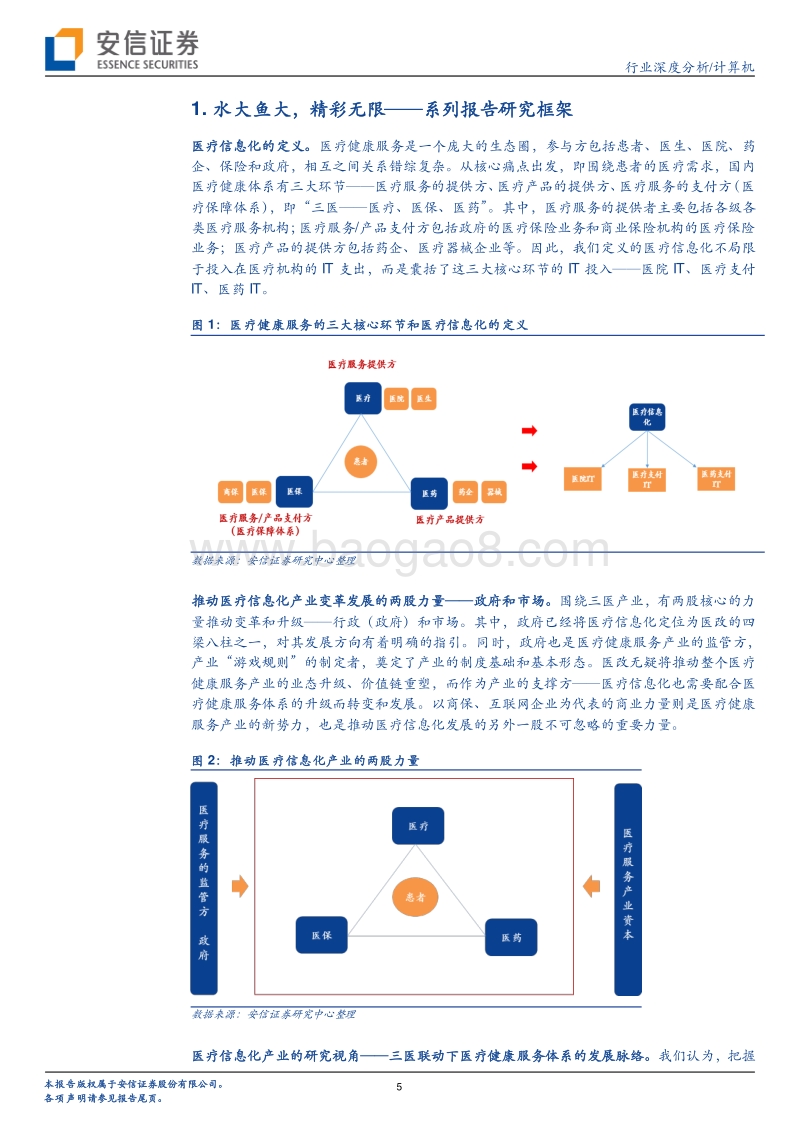 医疗信息化行业报告总起篇：水大鱼大，精彩无限.pdf_第5页