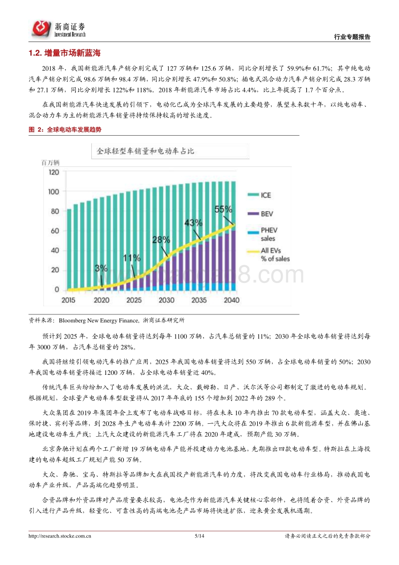 汽车零部件行业专题报告：动力电池系统壳体-增量市场新蓝海.pdf_第5页