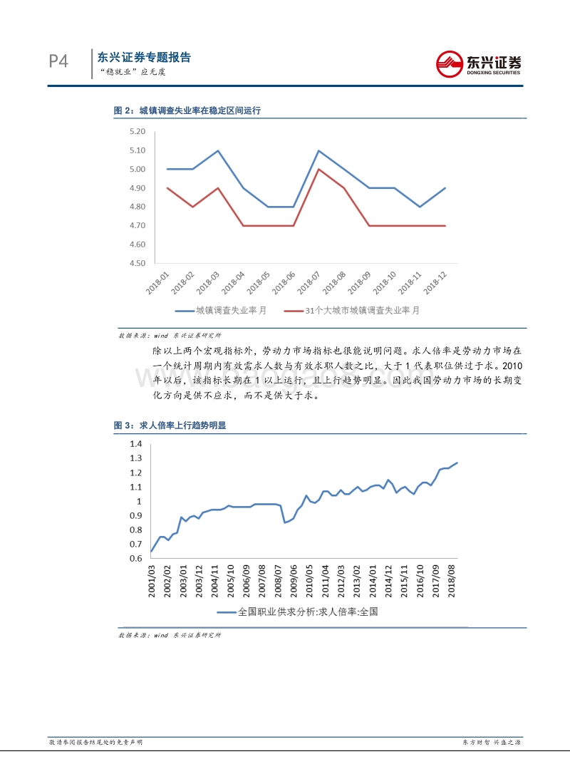 就业专题：“稳就业”应无虞.pdf_第4页