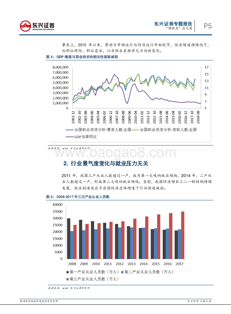 就业专题：“稳就业”应无虞.pdf_第5页