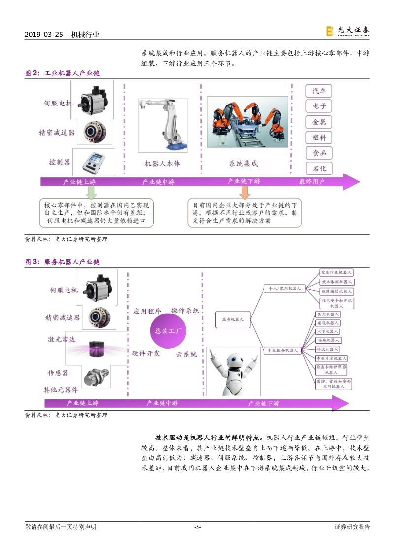 机械行业科创板专题报告：科创板，开辟“高端装备”成长的良田沃土.pdf_第5页