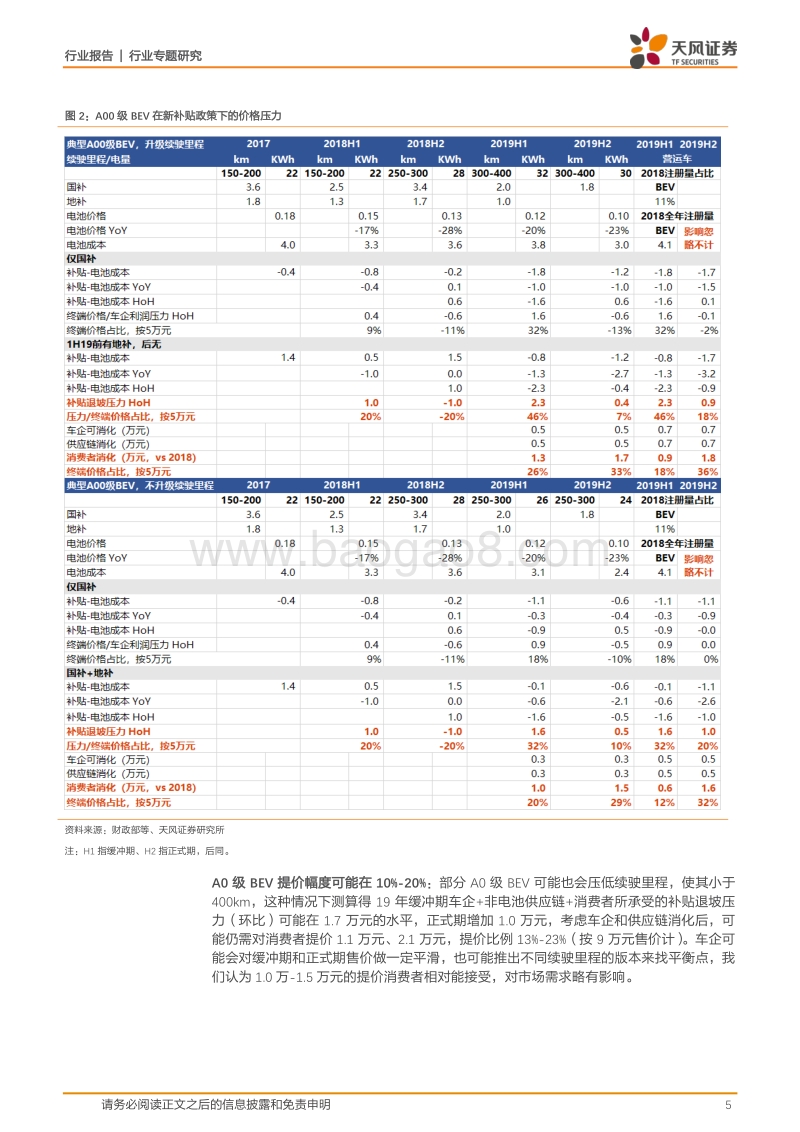汽车行业专题研究：电动车补贴政策落地，推荐客车及高端核心零部件.pdf_第5页