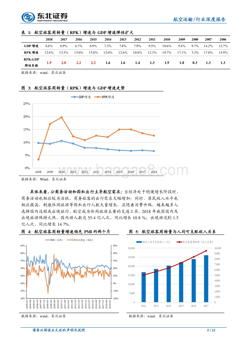 航空行业深度报告：基本面企稳改善，积极布局航空旺季行情.pdf_第5页