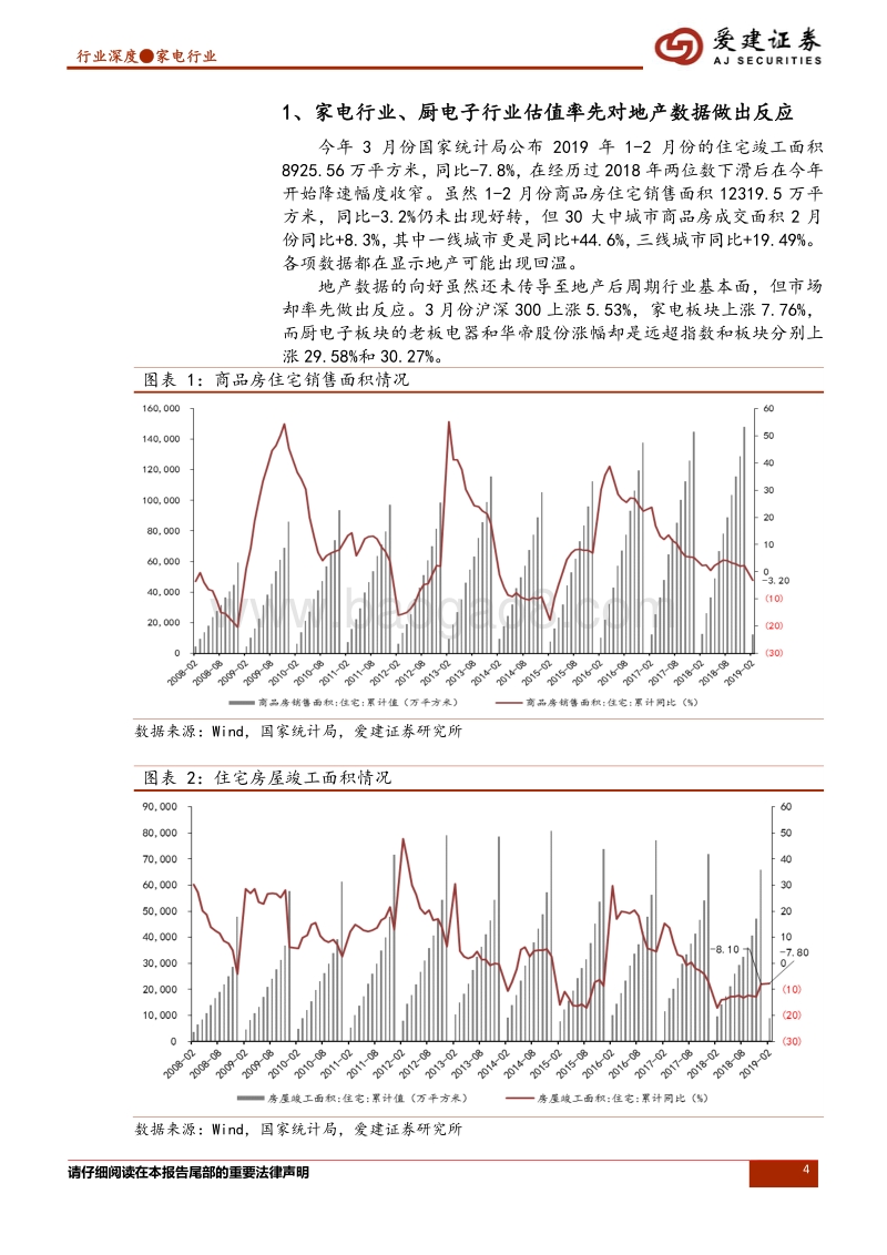 家电行业专题报告（二）：地产后周期思考.pdf_第4页
