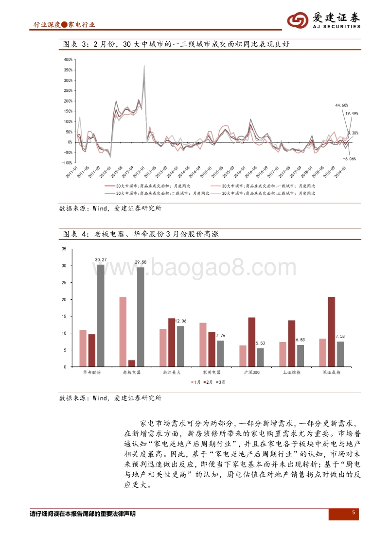 家电行业专题报告（二）：地产后周期思考.pdf_第5页
