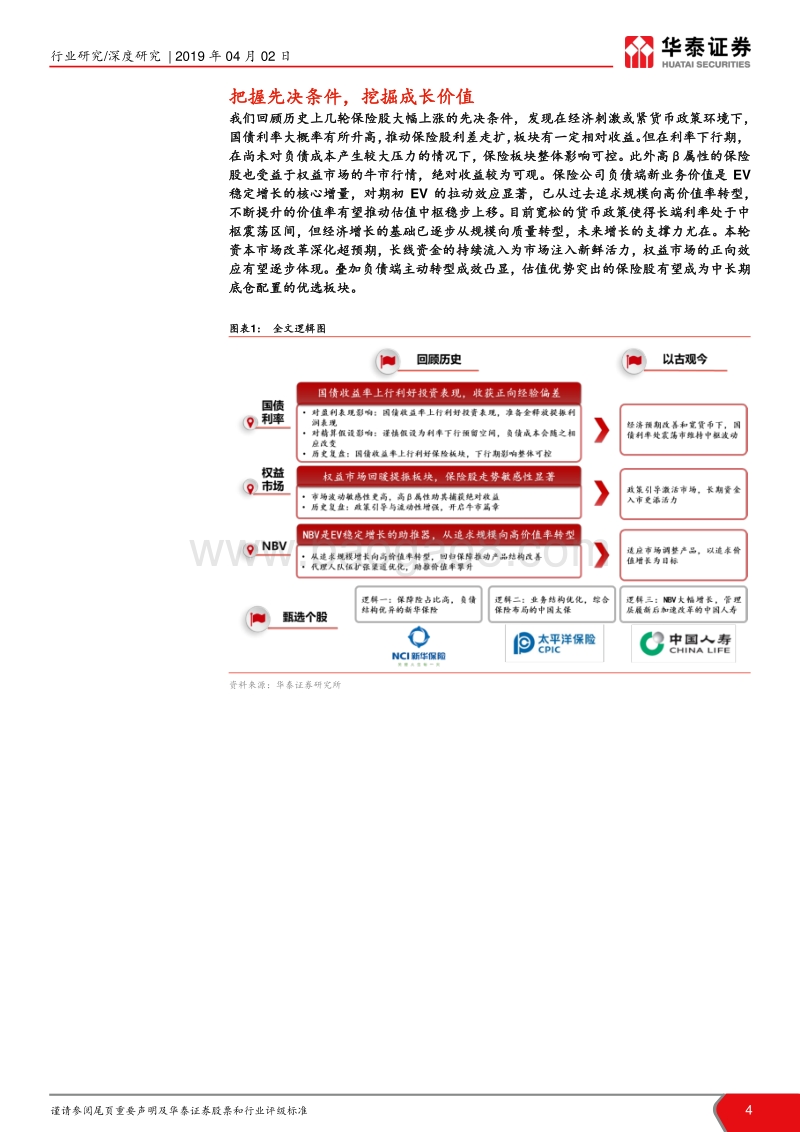 保险股历史复盘与未来展望：三维因子寻找保险股投资机会.pdf_第4页