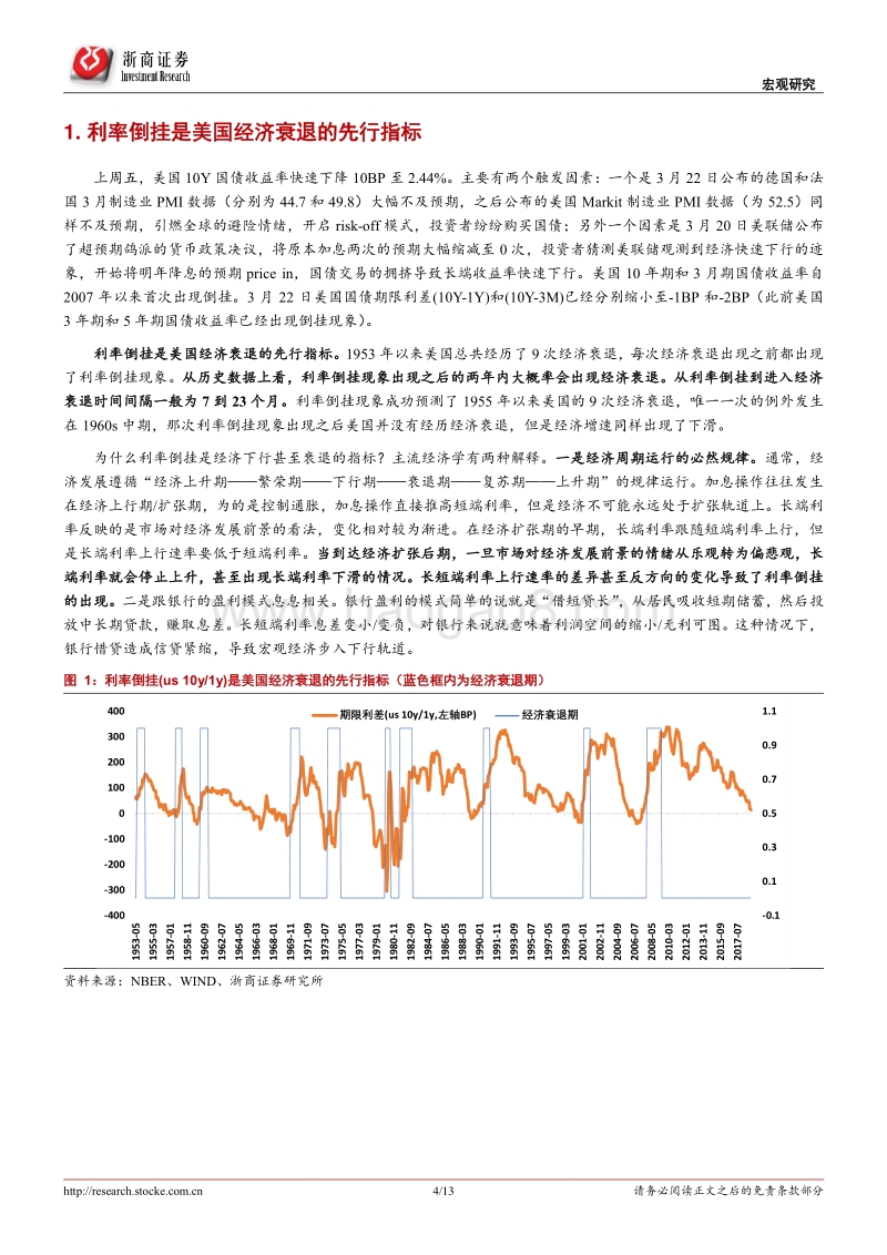 美国利率倒挂意味着什么？.pdf_第4页