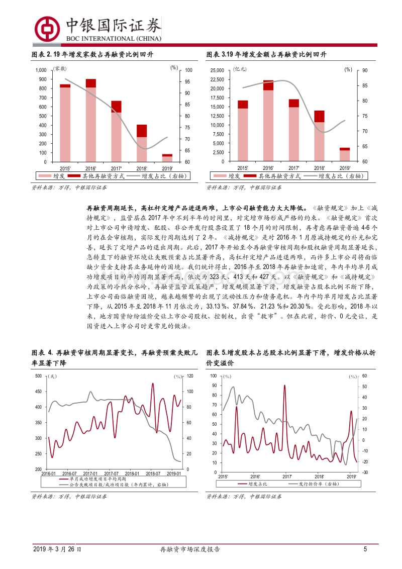 再融资市场深度报告：再融资再出发.pdf_第5页