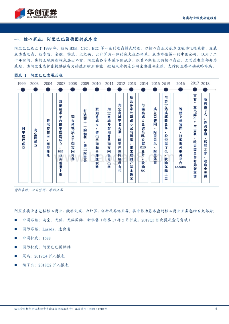 阿里巴巴：练就核心商业强大基本盘.pdf_第5页