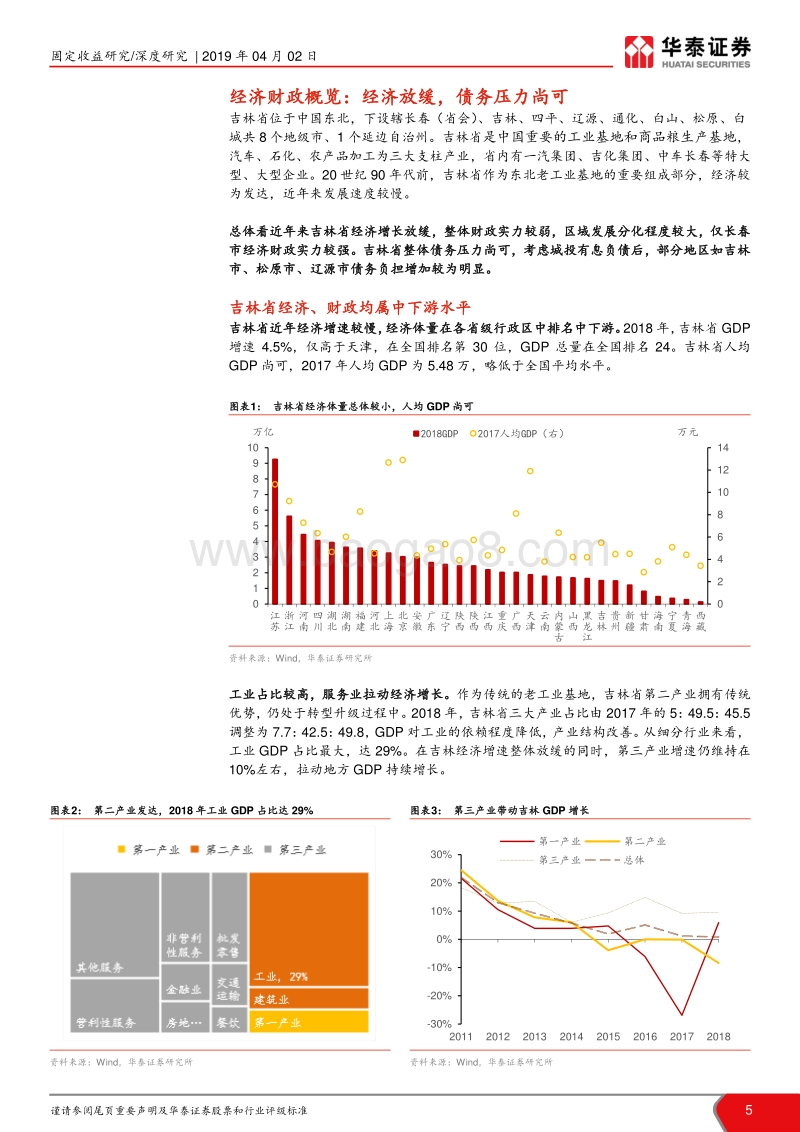 吉林省经济、财政与平台解析：玉树琼花满目春.pdf_第5页